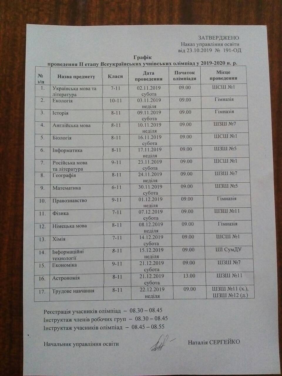 Графік олімпіад