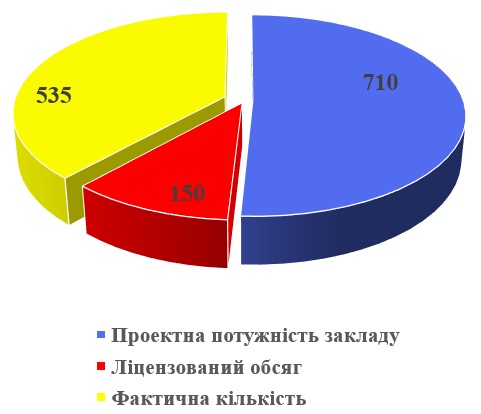 Безымянный