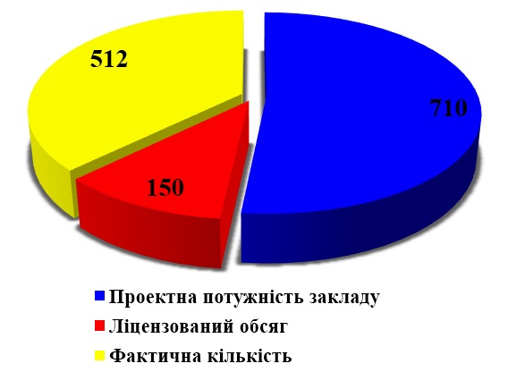 Ліцензований обсяг станом на 08.01.2020